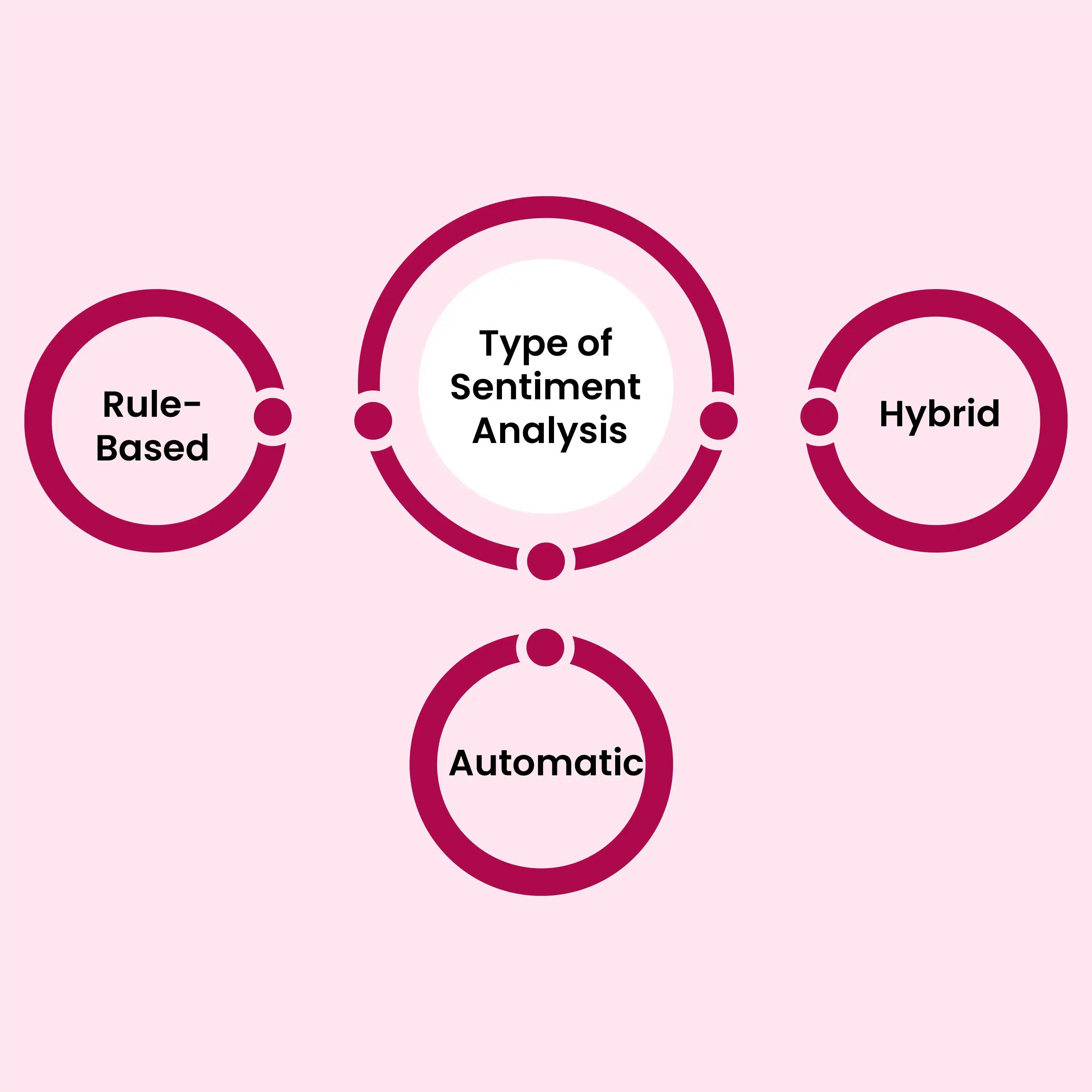 Shops sentiment analysis machine learning algorithms